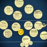 Trans* Inter* Nicht-binär* - Sensibilisierungs-Workshop